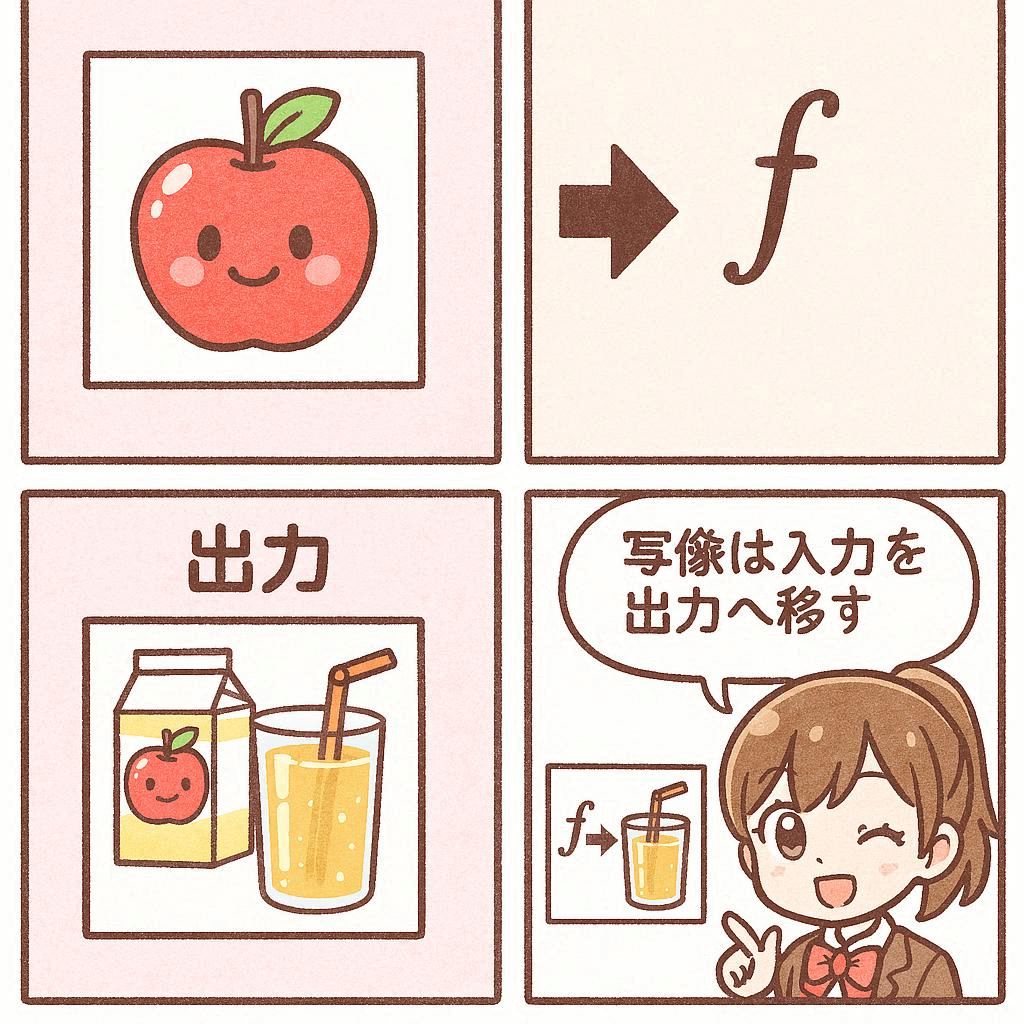 4コマ: 「山田太郎」と入力→変換マシンを通る→「出席番号15番」と出てくる。横に「これが写像！」と書いてある