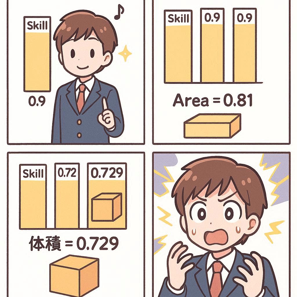 4コマ: スーパーで「今一番お得！」を選び続ける人 → 結構いい買い物ができた → でも「全体計画ならもっと良かったかも…」と気づく → 「まあ、実用的だからOK！」