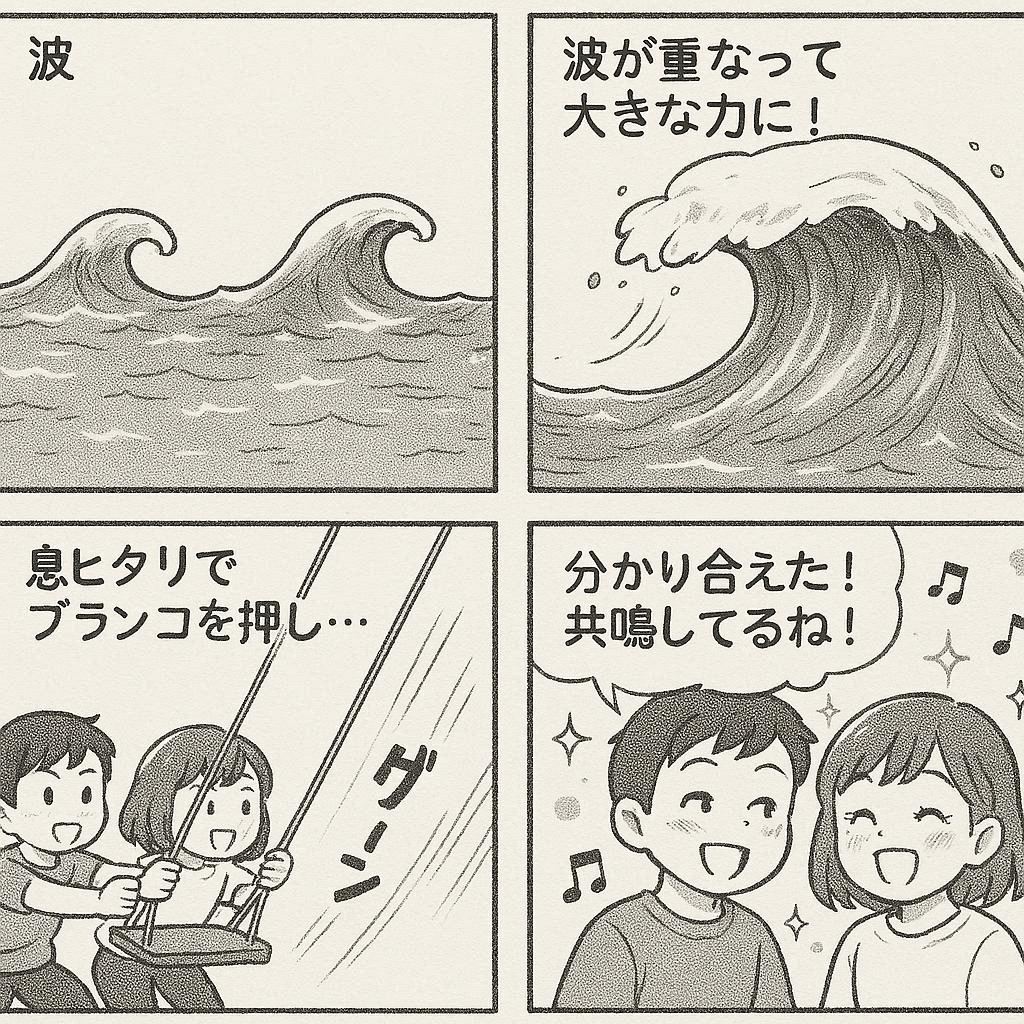 4コマ: 2つの小さな波が別々に進む → 波が重なるポイントで大きくなる → ブランコのタイミングが合って高く揺れる → 「話が通じる！この人とは共鳴してる」
